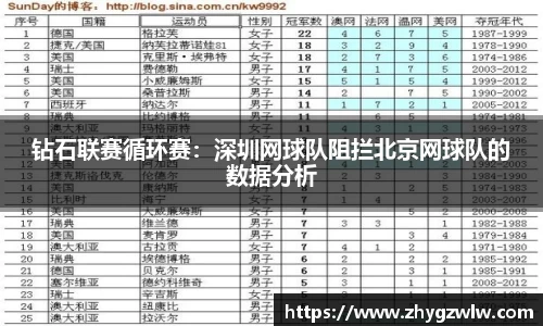 钻石联赛循环赛：深圳网球队阻拦北京网球队的数据分析